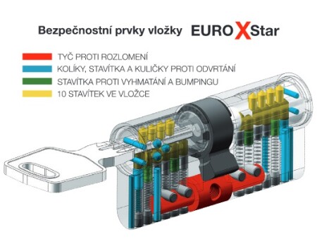 Sigurnosni cilindar RICHTER EURO XSTAR RC4 (MAT NIKL)