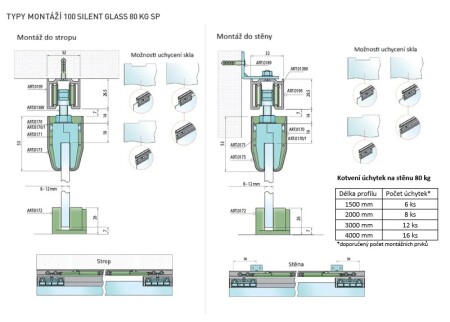 KLIZNI SUSTAV MP SERIJA 100 SILENT GLASS S 80 KG SP
