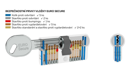 Sigurnosni polucilindar RICHTER EURO SECURE (MAT NIKL) - RC3