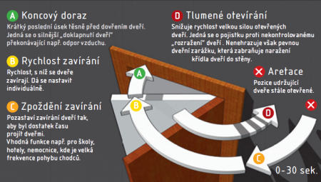 ACT Geze TS 2000 V zatvarač (SREBRNI)