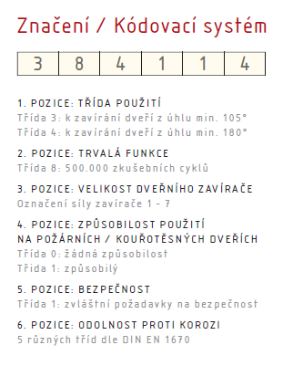 ACT Geze TS 2000 V zatvarač (SREBRNI)