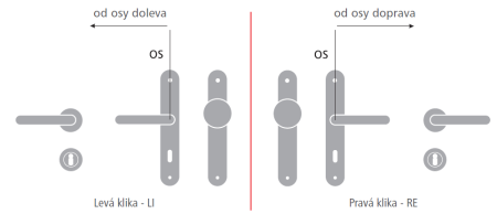 Okov za vrata MP Favorit-HR 2002Q (BN - BRUŠENI INOX)
