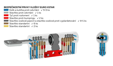 RICHTER EURO XStar sigurnosni umetak s prolaznom spojnicom - RC4