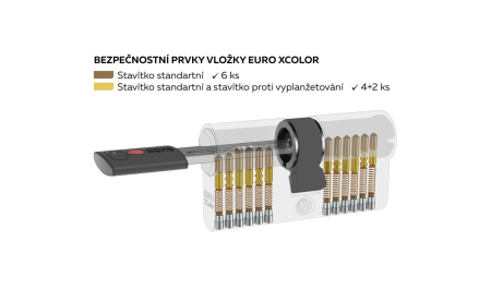 Konstrukcija 6-dijelni umetak EURO XColor - EC.30/50.NI