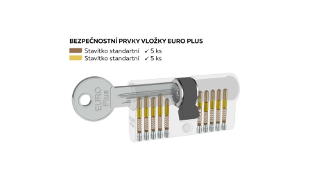 Konstrukcija 5-pinski cilindar za običnu EURO Plus bravu - RICHTER EP.30/35.NI.SU2
