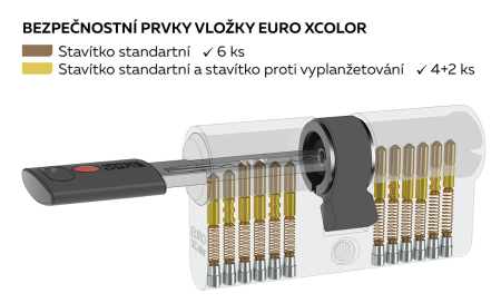 Cilindrični građevinski uložak, dvostrani (za hitne slučajeve) Richter EURO XCOLOR RC1