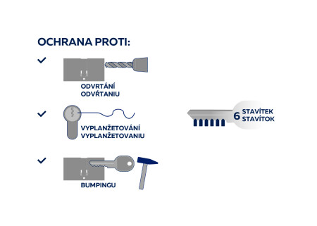 Sigurnosni uložak cilindrične kvake RICHTER EURO SECURE R3