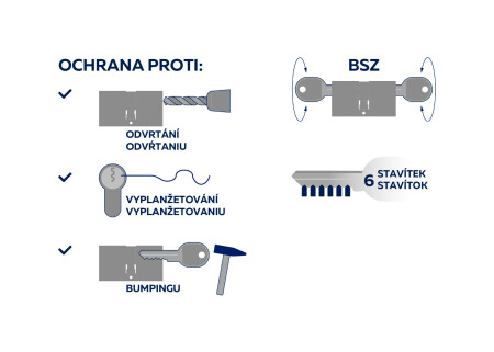 Sigurnosni cilindar s prolaznom spojnicom RICHTER EURO SECURE R3