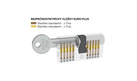 Cilindrični dvostrani građevinski umetak Richter EURO PLUS RC1